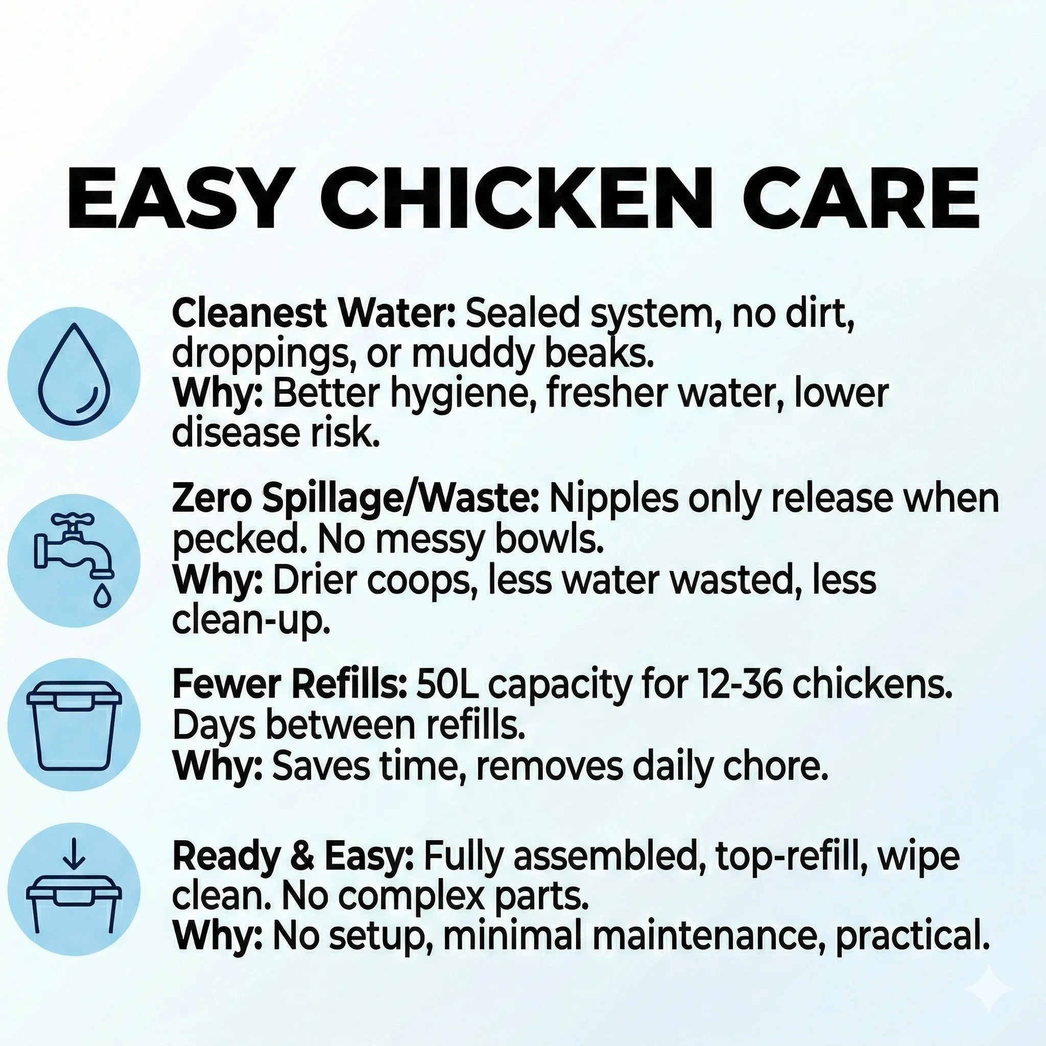 Infographic explaining the key benefits of the Mega 50 litre nipple drinker, including cleaner sealed water, zero spillage, fewer refills and easy maintenance